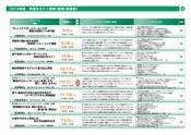 りそな総研セミナー 2014年度 年間セミナーガイド 東京開催分